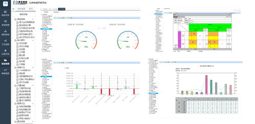 开源报表开发与商用软件对比 2020年主流产品整理与维护分析