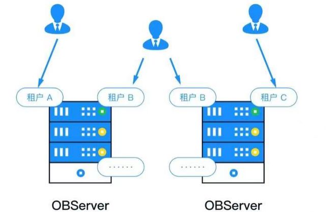 多租户软件开发架构在呼叫中心服务中的应用